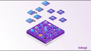 The Totogi Ontology: One Platform. Infinite AI Use Cases.