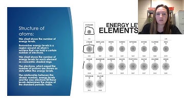 The shape of the periodic table