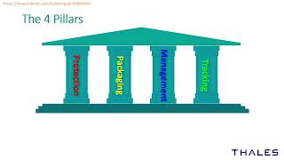 A Brief Introduction to Thales' Sentinel Software Monetization Solution