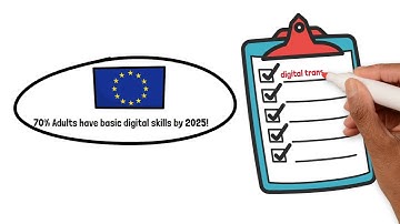 Digital Transformation