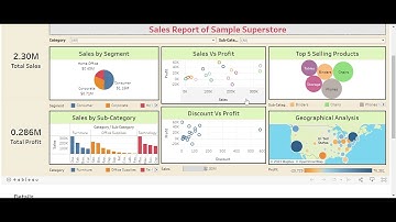 ‘Exploratory Data Analysis’ on dataset ‘Sample Superstore’
