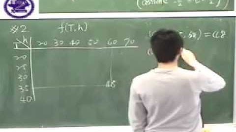 14.1 Functions of Several Variables 題號：2