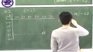 14.1 Functions of Several Variables 題號：2