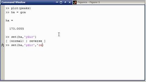 MATLAB Axis reverse and log scale properties explained
