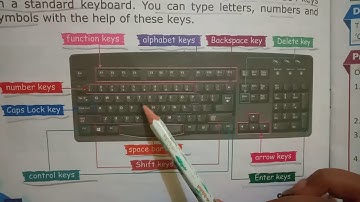 Class -2/ Lesson 3/ learn about Keyboard