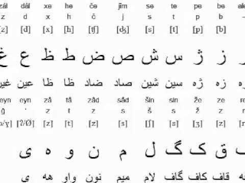 farsi alphabet aloud youtube farsi alphabet chart