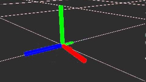 IMU filtering - Accelerometer and Gyroscope