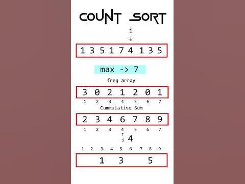 Counting Sort #animation - YouTube