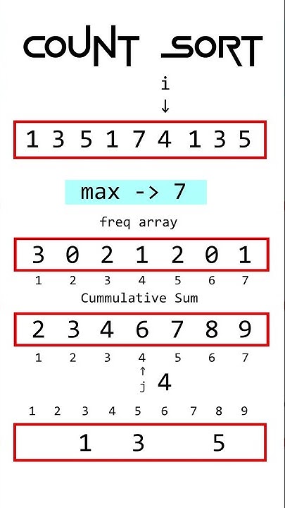 Counting Sort #animation - YouTube