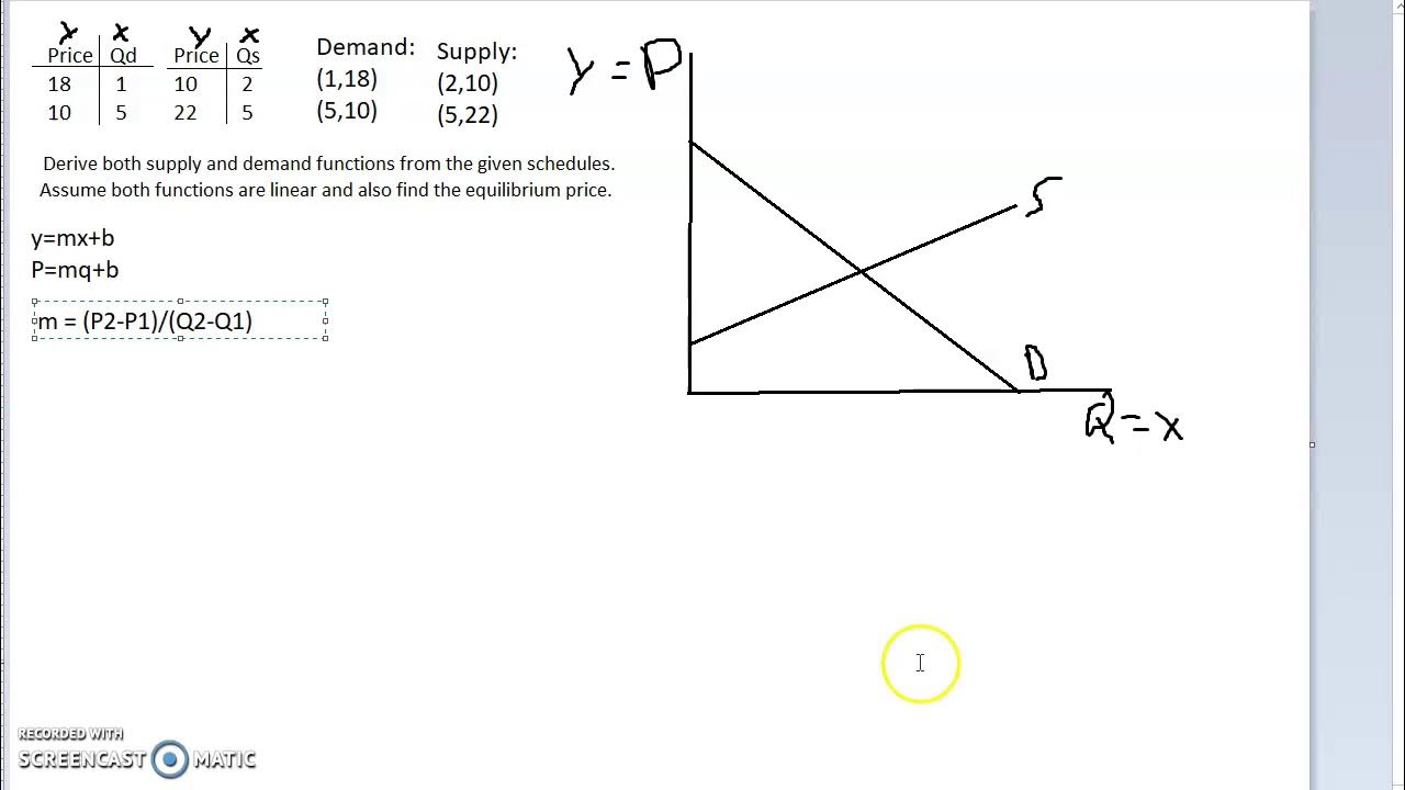 How to find linear supply and demand functions given price and quantity