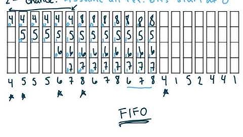 2nd Chance Algorithm Example