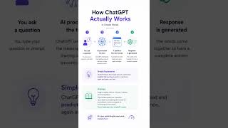 How ChatGPT Actually Works — In Simple Words. #AI #ChatGPT #ML #GenAI #LLM