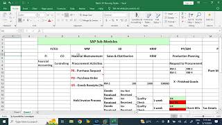SAP FICO Demo Class 02 Batch 54 mp4