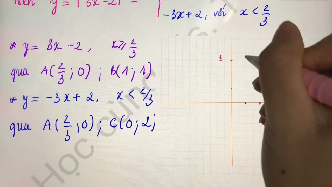Toán 10. CĐ3. T16.Cách vẽ đồ thị hàm số bậc nhất chưa dấu giá trị tuyệt đối