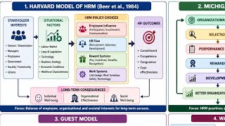 HRM and HRD ( Human Resource Management and Human Resource Development)