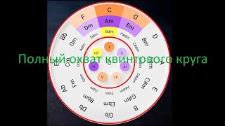 Полный охват квинтового круга [Теория музыки по-старикански]