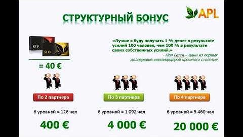 Маркетинг APL за 5 минут