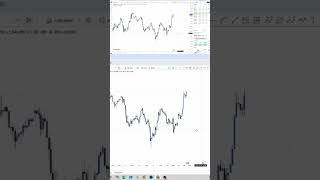 EURUSD Rejected from Smart Money Premium Zone