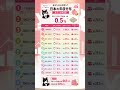 あなたは上位何%？日本の年収分布全データ早見表を紹介