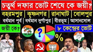 চতুর্থ দফার ভোট শেষে বাংলার ৮ আসন কার কার দখলে?West Bengal Loksabha vote 2024 Election News report