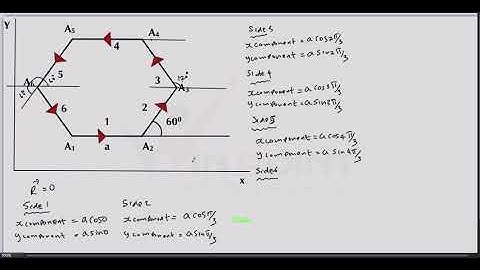 Let A 1​  ,ALet A 1​  ,A 2​  ,A 3​  ,A 4​  ,A 5​  ,A 6​  ,A 1​   be a regular hexagon. Write the x-c