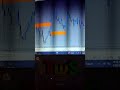 XAUUSD Stretgy For Beginner Guide #xauusd #trading #towsidefx #forex