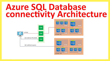 Azure SQL Connectivity Architecture