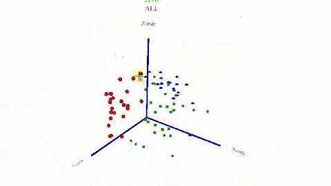 Arraymining.net - Class discovery module