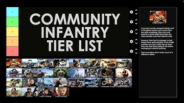 Red Alert 2: [YR] - Community Infantry Tier List Results