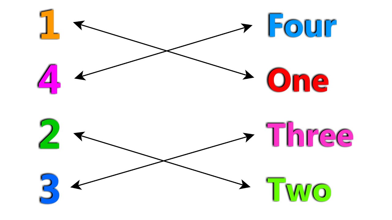 123 worksheet | Match 123 numbers with their spelling | class lkg ukg ...