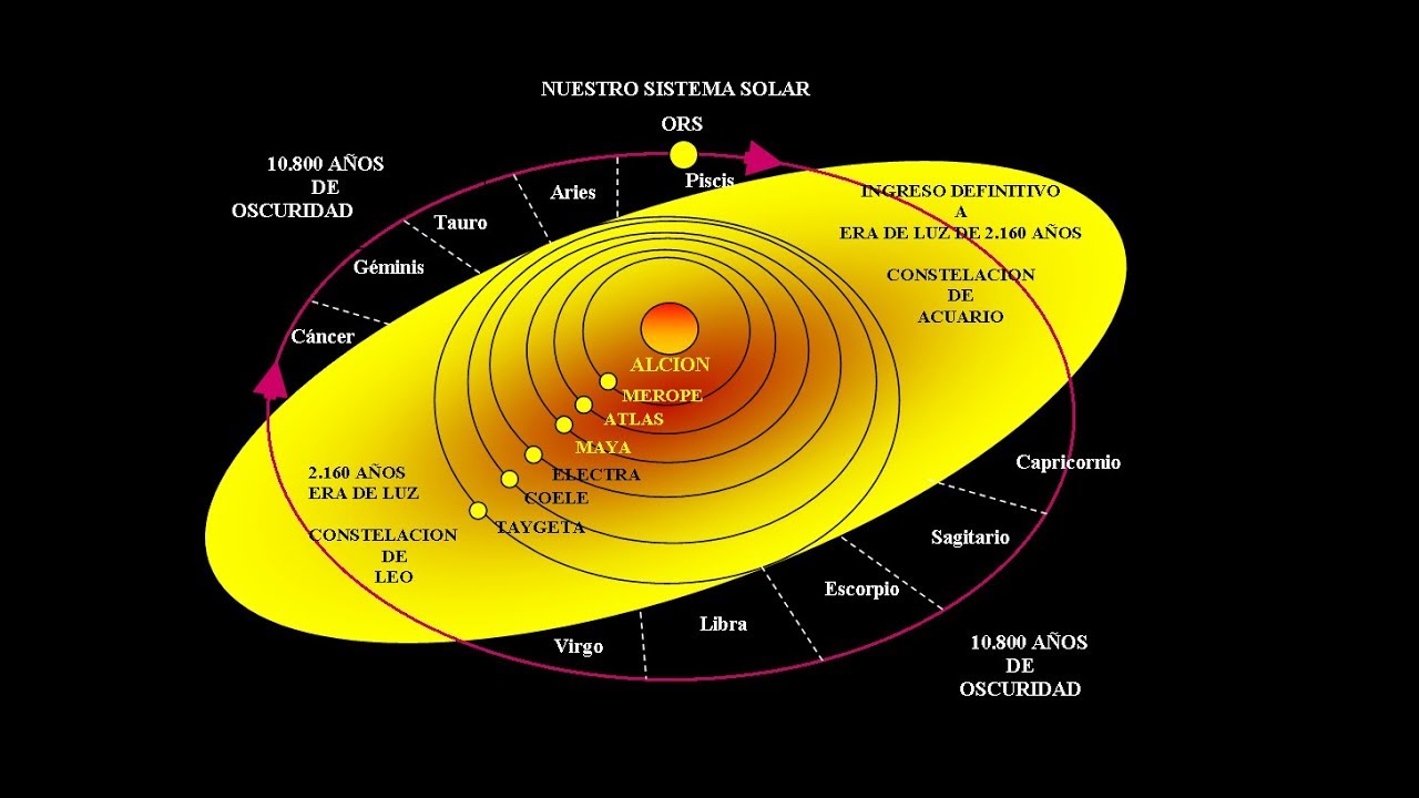 telescopio greika El Cambio Planetario de Paradigma y el Cinturón Fotónico