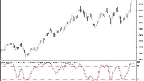MTF Stochastic Standard – indicator for MetaTrader 4