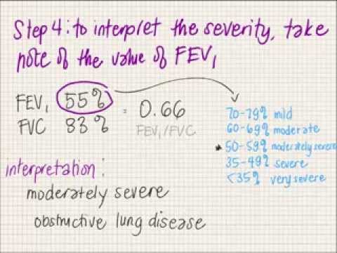 Fev1 Fvc Chart