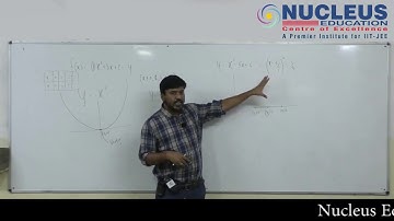Graph of Quadratic Expression