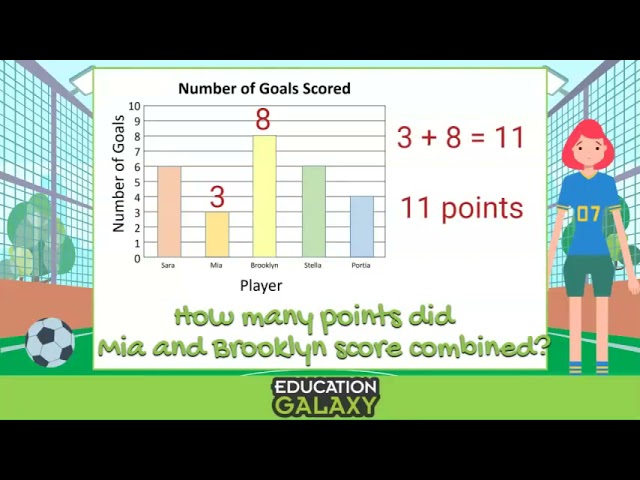 2nd Grade - Math - Interpret Data - Topic Video class=