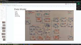 CTA Review Board Mock with QA Mega Print by Steeve Seidel