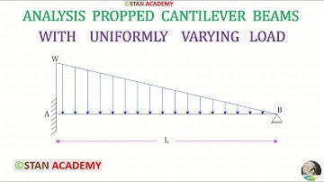 Propped Cantilever Beam with Uniformly Varying Load ( UVL )