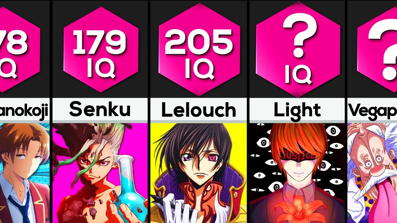Personajes de Anime Clasificados por IQ