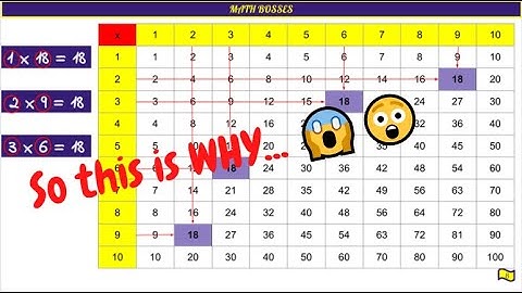 Factors and Multiples | What are factors and multiples?(The table way -- 2021)