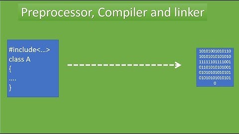 Relationship between preprocessor, compiler and linker in C++