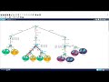Vlan Trunk Intervlan Routing Part1