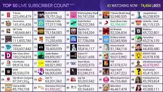 Canal KondZilla Hitting 66M Subscribers