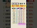 현역가왕3 출연 후 몸값 700% 폭등? 📈 홍지윤·이수연·구수경 행사비 실체 공개! #현역가왕3 #행사비순위