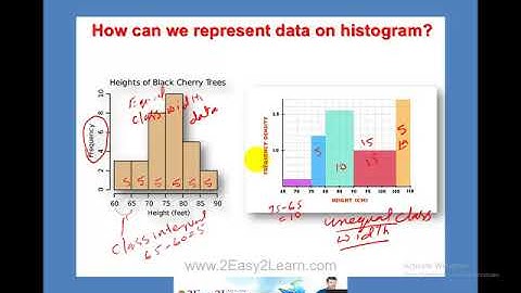 Histogram unequal class width | Frequency Density | Statistics | O Level 4024 | IGCSE  0580 | Maths