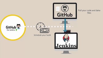 Execute a Taurus Test Using GitHub Plugin for Jenkins
