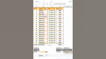 SUMIFS FORMULA IN MS EXCEL