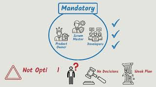 Session 1 : Sprint Planning Explained | Agile Scrum Tutorial for Beginners