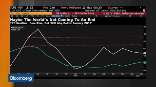 Surging Apparel Prices Help Drive U.S. Inflation Higher