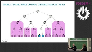 Parallel programming in Go for performance with the Pargo library