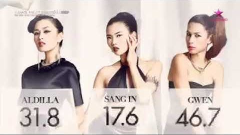 Asias next top model cycle 4 forum năm 2024